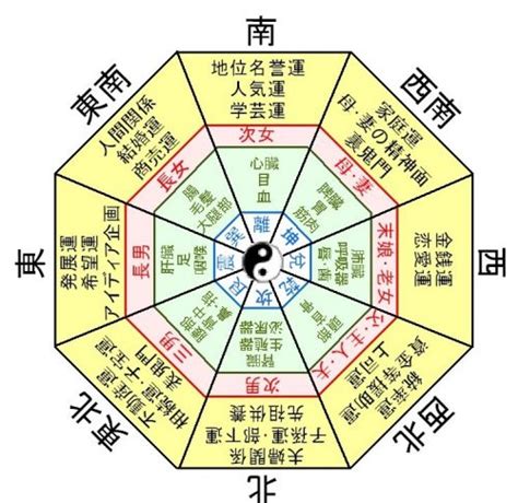 財の方位|風水入門：財方とは？ 